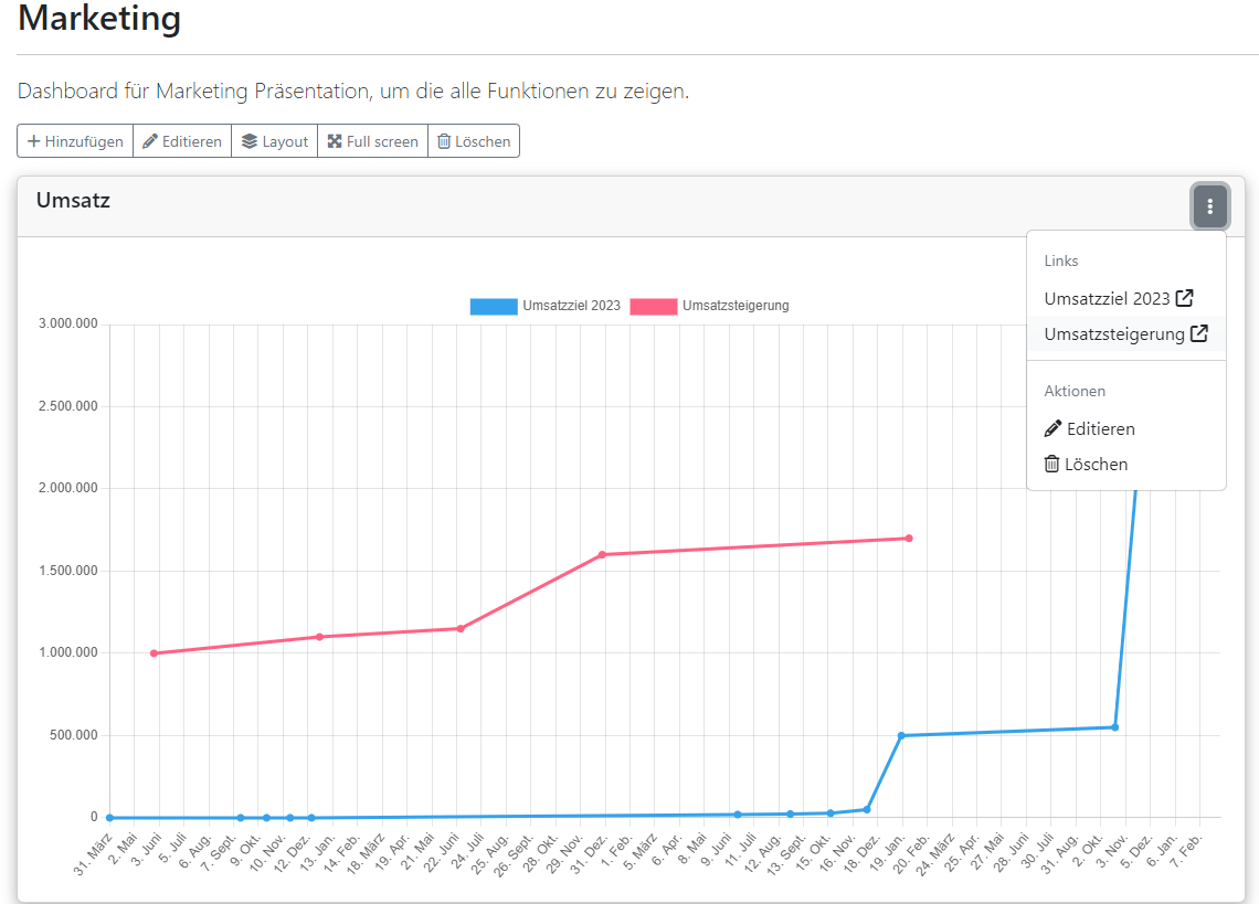 Individuelle Dashboards