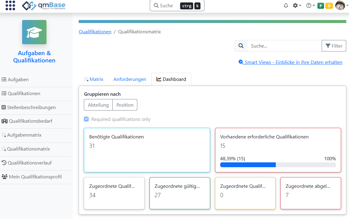 Dashboard Qualifikationsmatrix