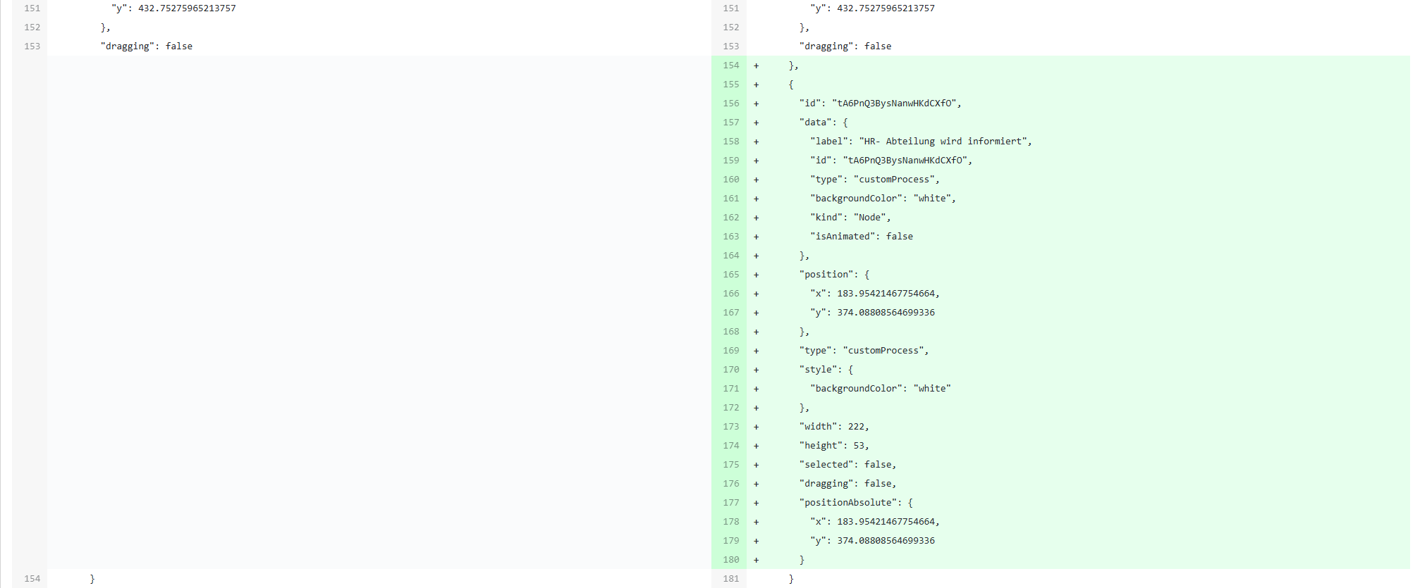 Vergleichsansicht Flowchart