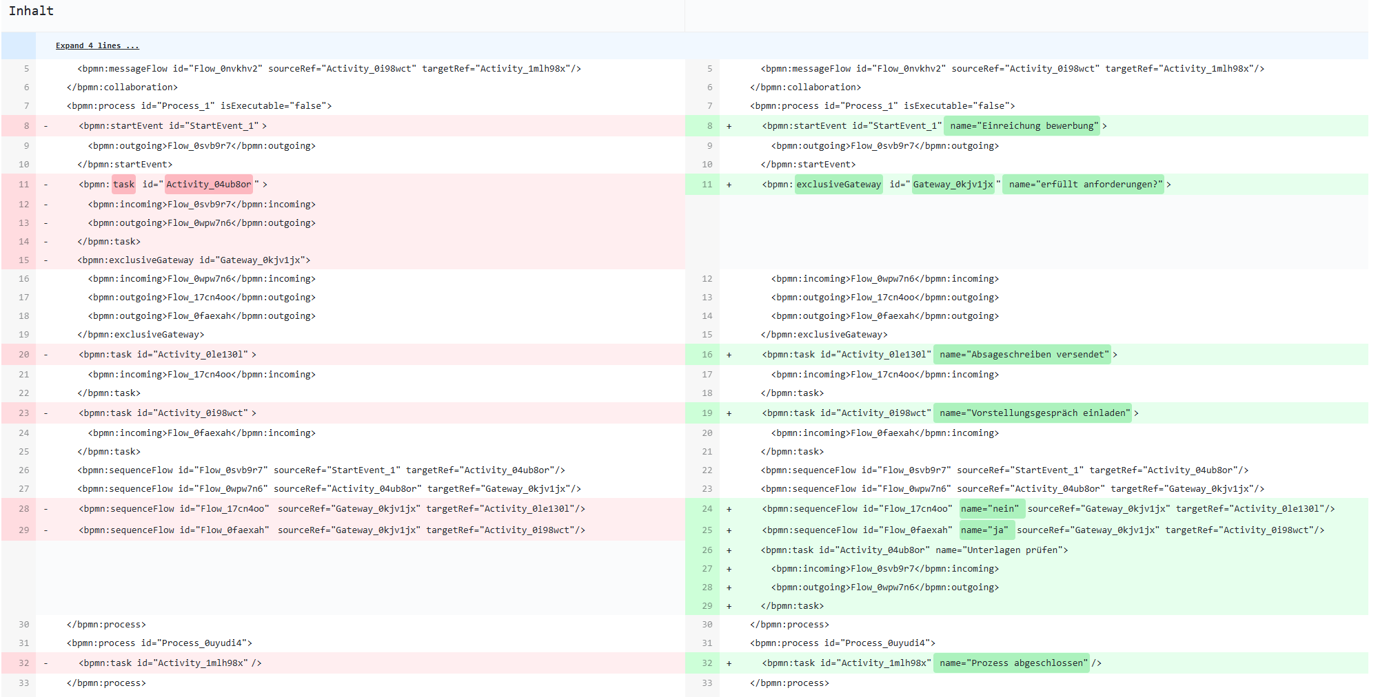 Vergleichsansicht BPMN