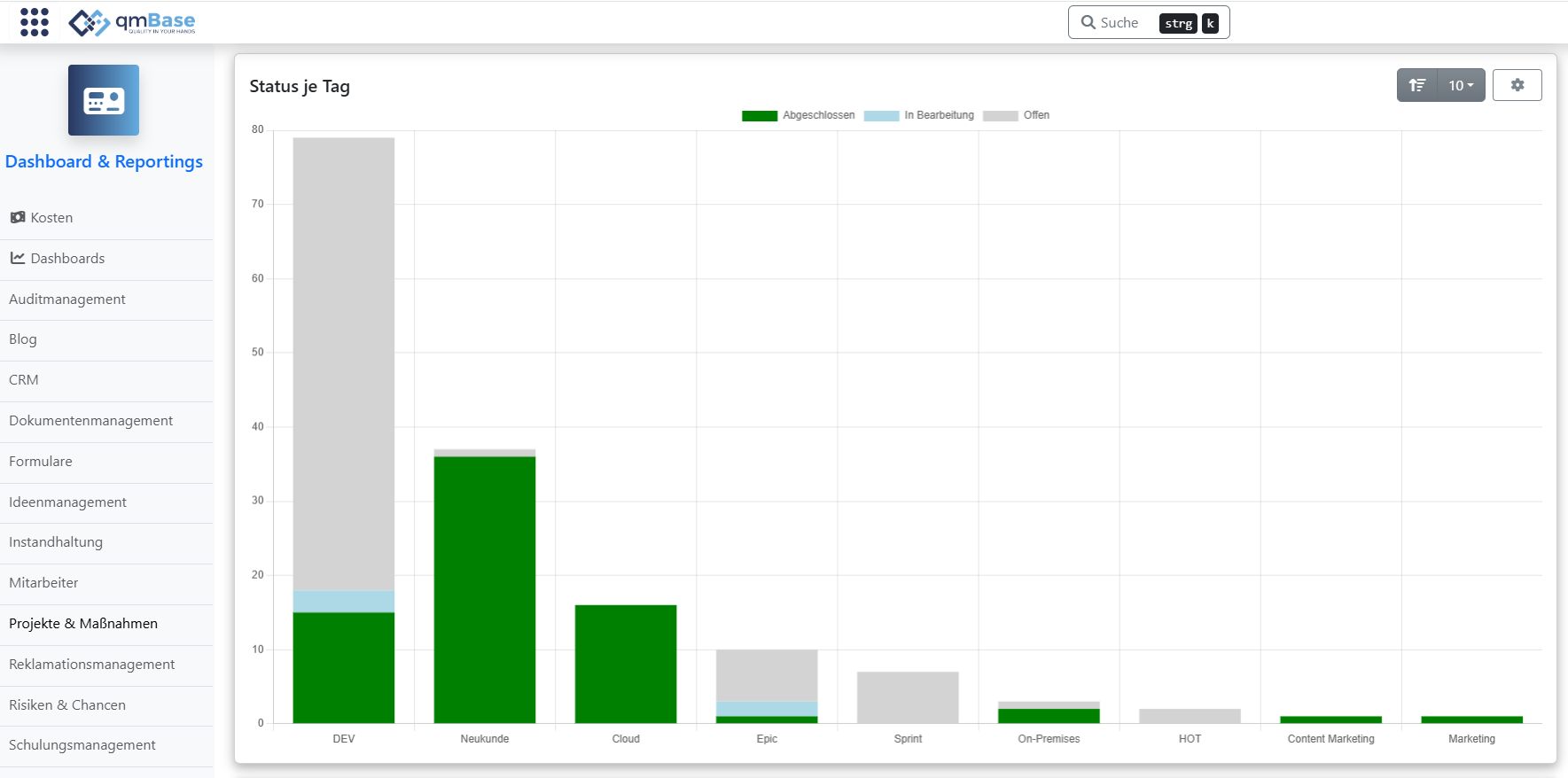 Status je Tag Diagramm